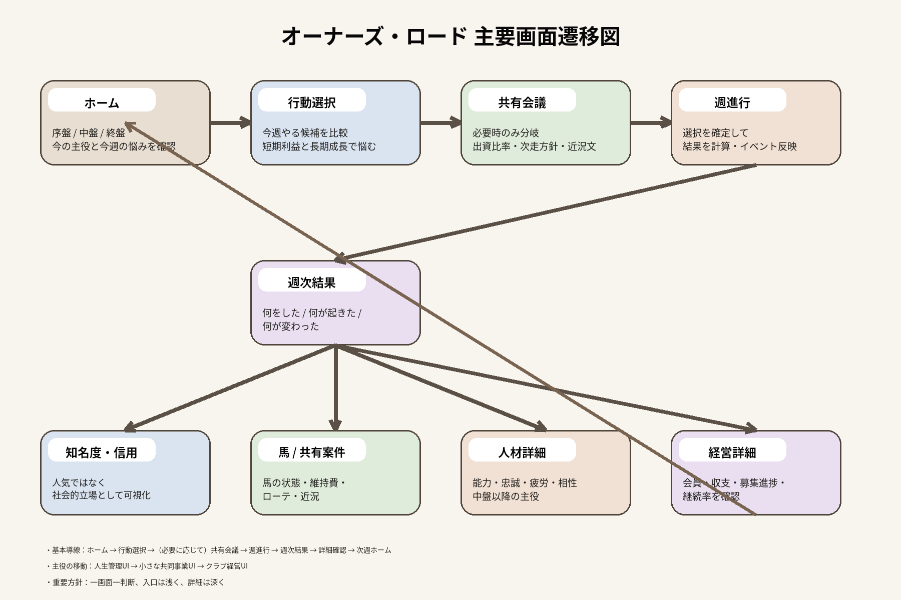 画面遷移マップ